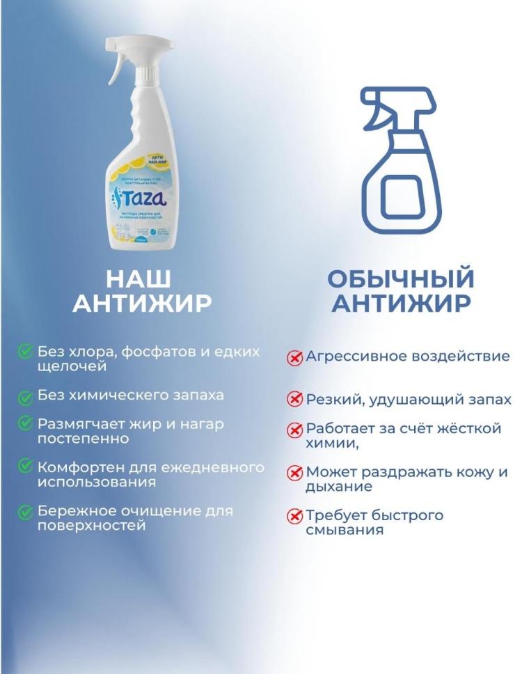 Анти-Жир Taza 500 мл